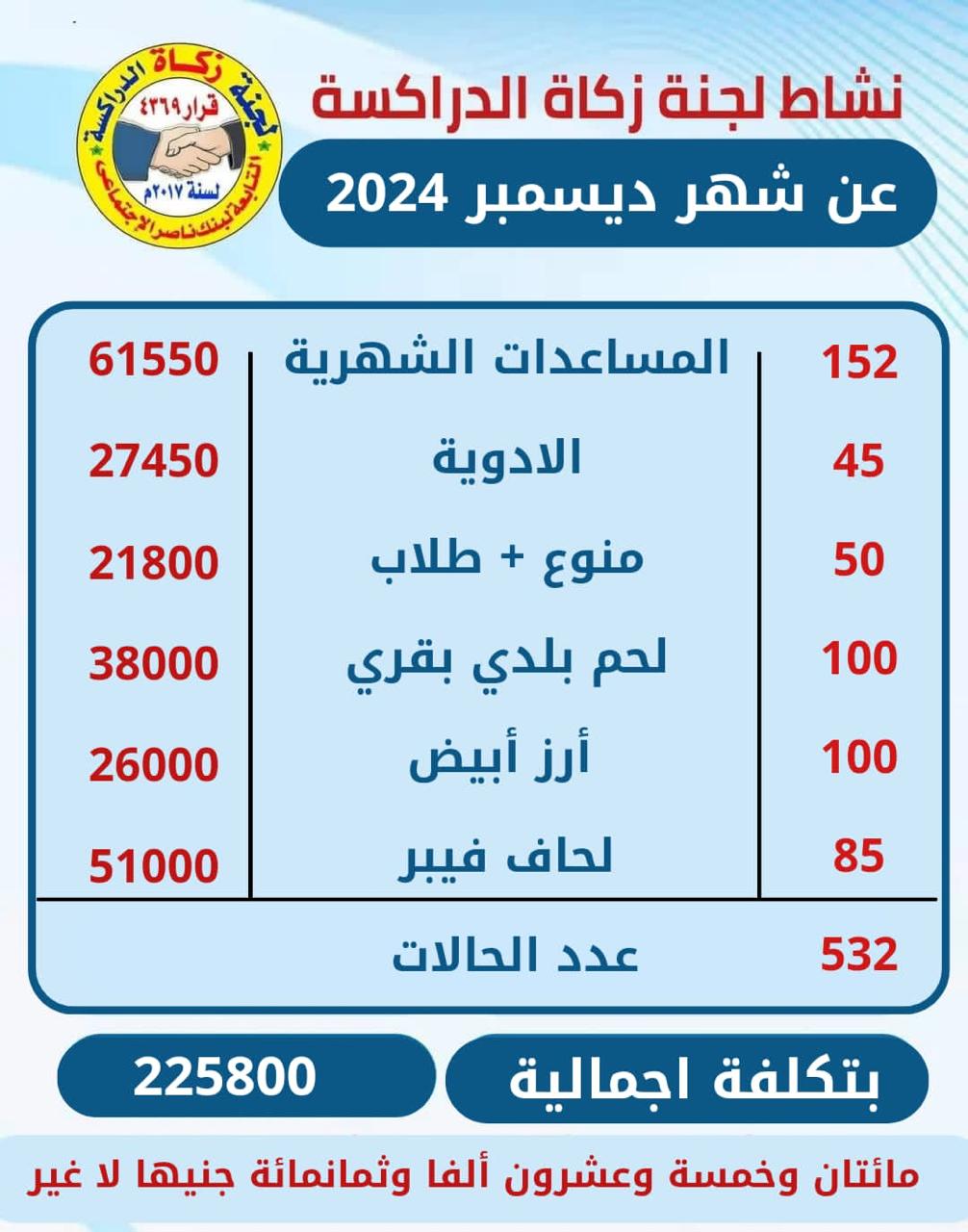 نشاط لجنة زكاة الدراكسة خلال شهر ديسمبر 2024