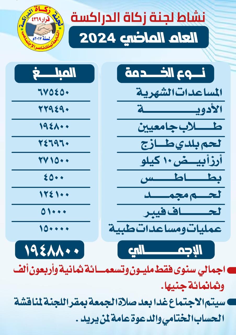 نشاط لجنة زكاة الدراكسة العام الماضي 2024