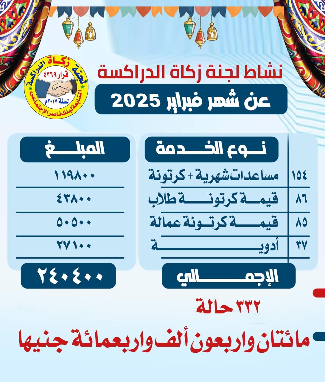 نشاط لجنة زكاة الدراكسة خلال شهر فبراير 2025